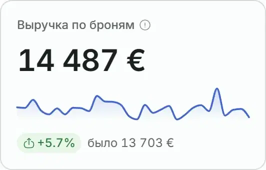 Выручка по броням