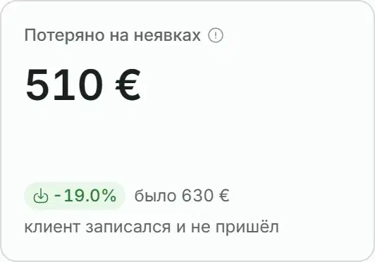 Потеряно на неявках