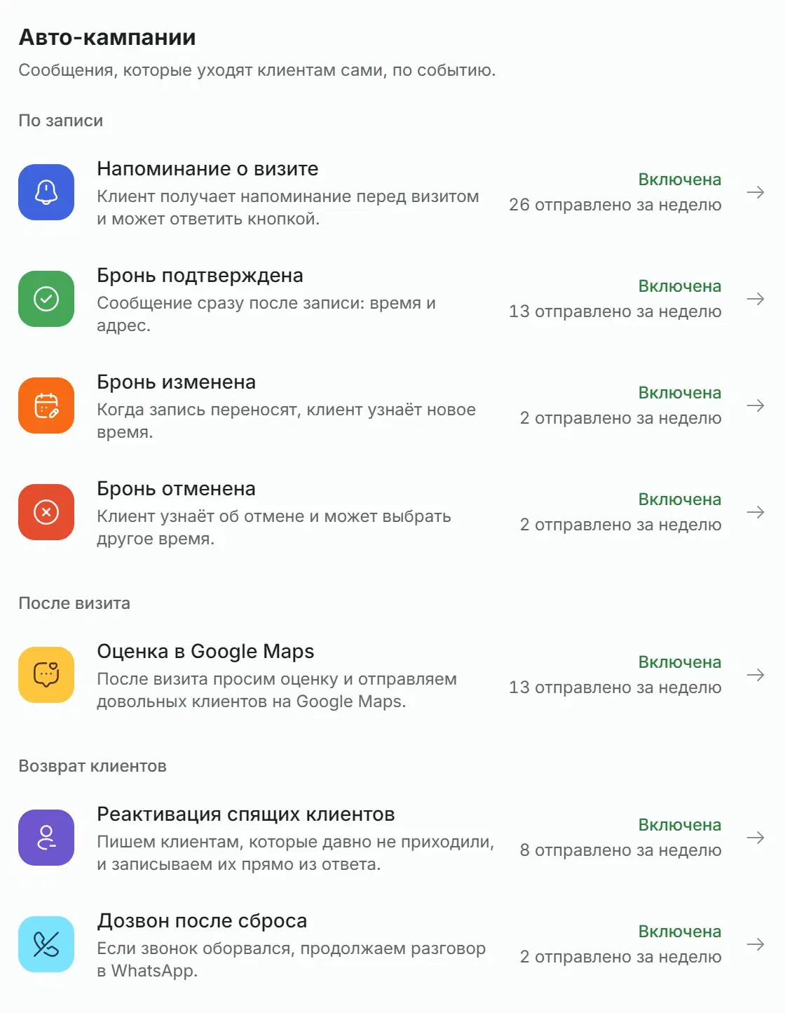 Список авто-кампаний в разделе «Маркетинг»: у каждой статус «Включена» и число сообщений за неделю